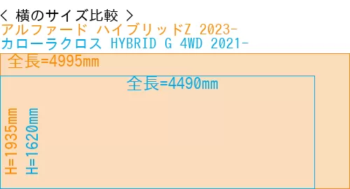 #アルファード ハイブリッドZ 2023- + カローラクロス HYBRID G 4WD 2021-